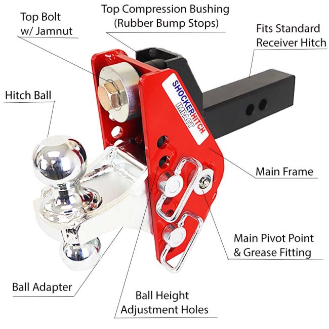 Shocker Impact Cushion Hitch Diagram
