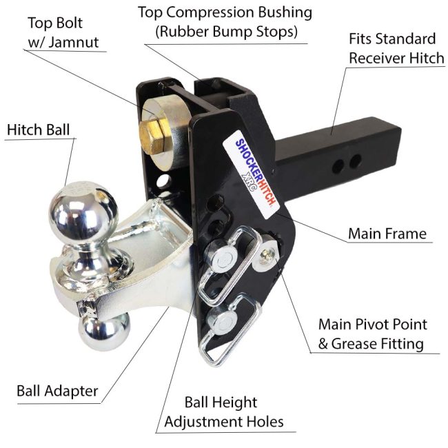 Shocker XRC Cushion Hitch Diagram