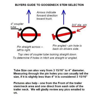 Pin angle and stem size round tube gooseneck